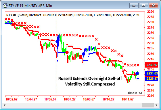 AbleTrend Trading Software RTY chart