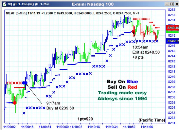 AbleTrend Trading Software NQ chart