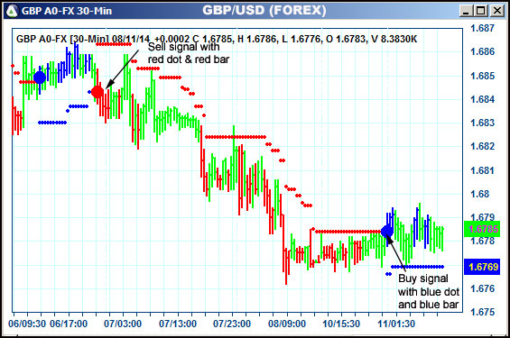 AbleTrend Trading Software GBP chart