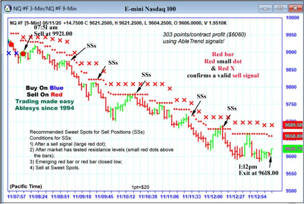 AbleTrend Trading Software NQ chart