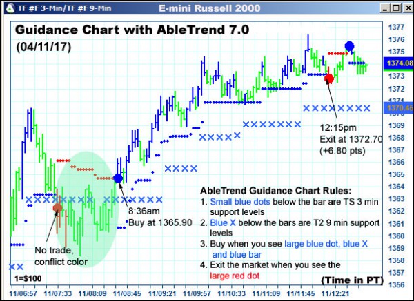 AbleTrend Trading Software TF chart