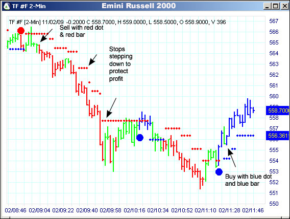 AbleTrend Trading Software TF chart