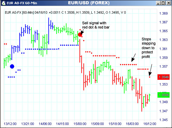 AbleTrend Trading Software EUR chart