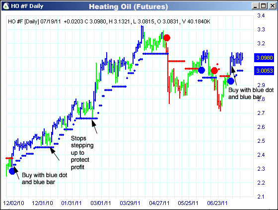 AbleTrend Trading Software HO chart