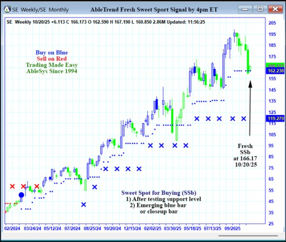 AbleTrend Trading Software SE chart