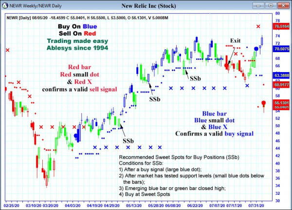 AbleTrend Trading Software NEWR chart