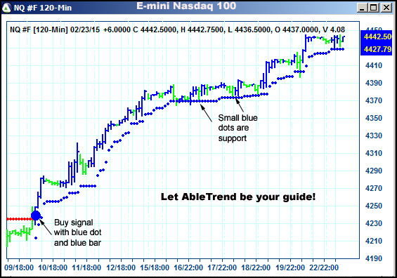 AbleTrend Trading Software NQ chart