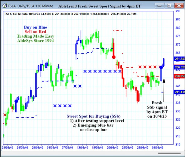 AbleTrend Trading Software TSLA chart