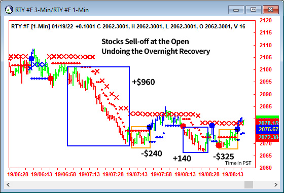 AbleTrend Trading Software RTY chart