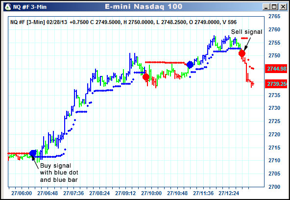 AbleTrend Trading Software NQ chart