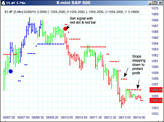 AbleTrend Trading Software ES chart