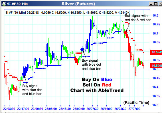 AbleTrend Trading Software SI chart