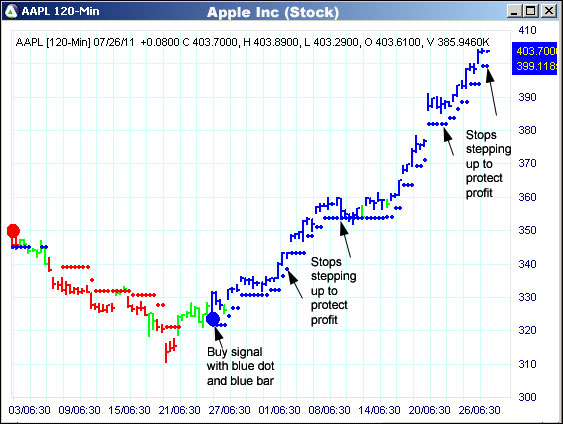 AbleTrend Trading Software AAPL chart