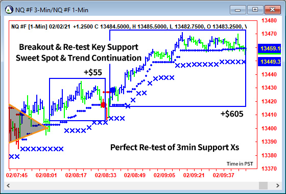 AbleTrend Trading Software NQ chart