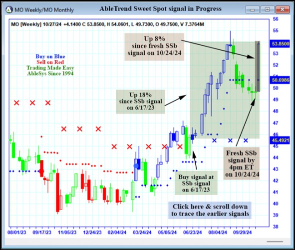 AbleTrend Trading Software MO chart