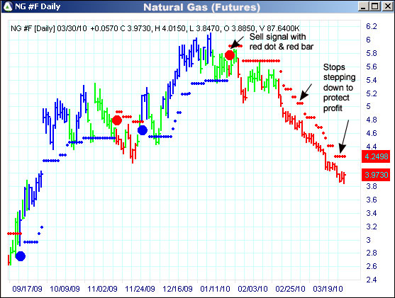 AbleTrend Trading Software NG chart