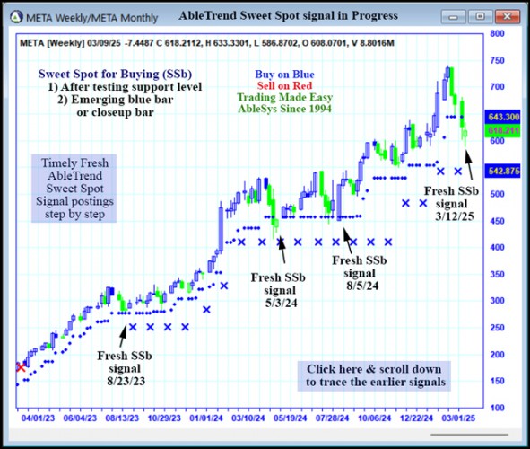 AbleTrend Trading Software META chart