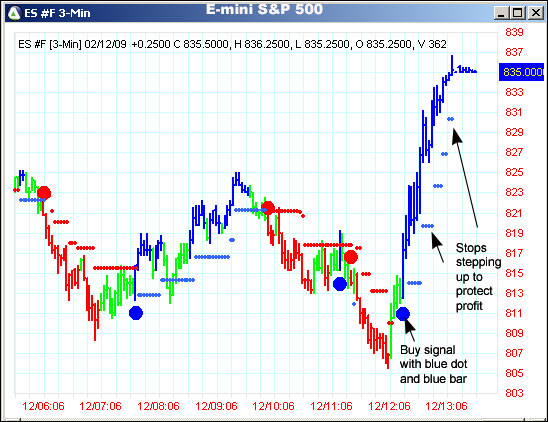 AbleTrend Trading Software ES #F chart