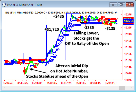 AbleTrend Trading Software NQ chart