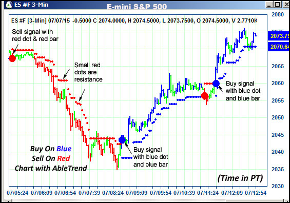 AbleTrend Trading Software ES chart