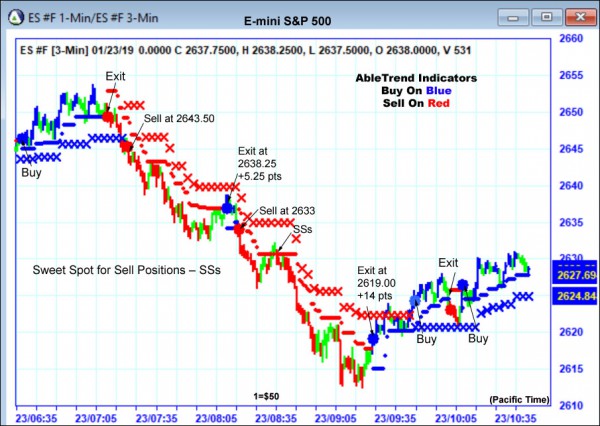 AbleTrend Trading Software ES chart