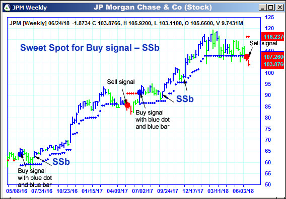 AbleTrend Trading Software JPM chart