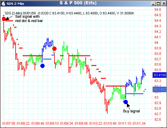 AbleTrend Trading Software SDS chart