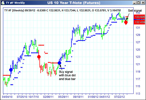 AbleTrend Trading Software TY chart