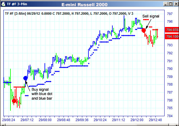 AbleTrend Trading Software TF chart