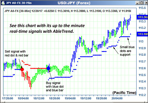 AbleTrend Trading Software JPY chart