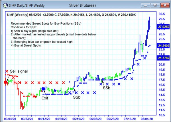 AbleTrend Trading Software SI chart