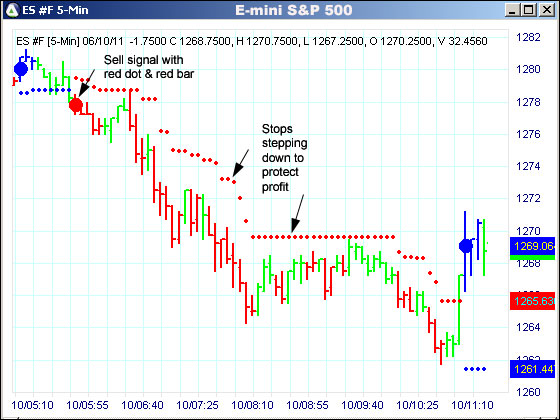 AbleTrend Trading Software ES chart