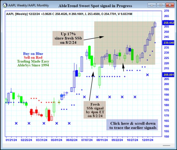 AbleTrend Trading Software AAPL chart