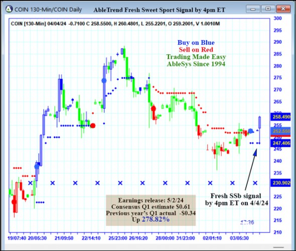 AbleTrend Trading Software COIN chart