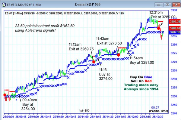 AbleTrend Trading Software ES chart