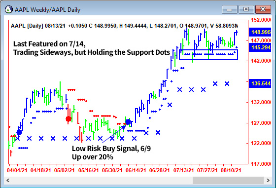 AbleTrend Trading Software AAPL chart