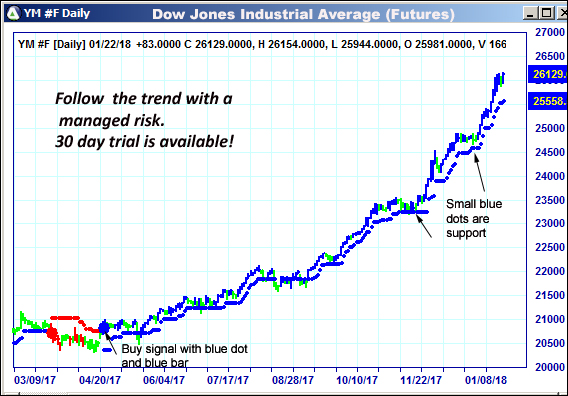 AbleTrend Trading Software YM chart