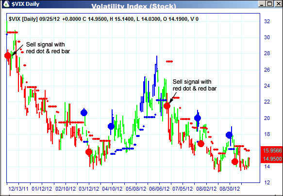 AbleTrend Trading Software VIX chart