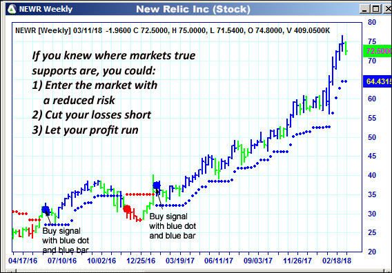 AbleTrend Trading Software NEWR chart