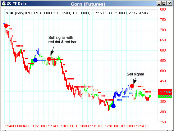 AbleTrend Trading Software ZC #F chart