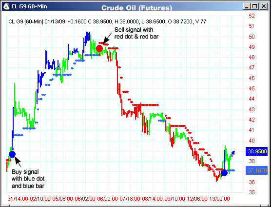 AbleTrend Trading Software CL #F chart