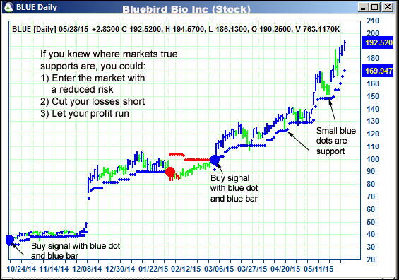 AbleTrend Trading Software BLUE chart