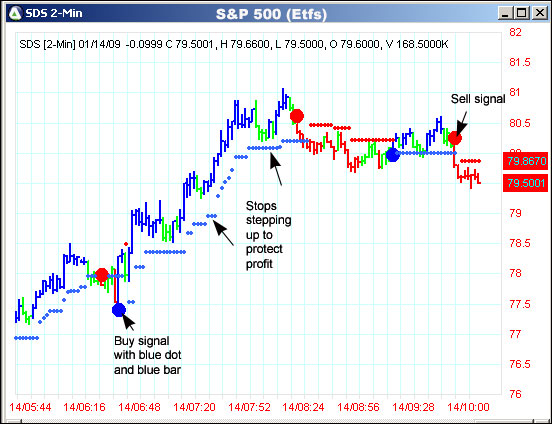 AbleTrend Trading Software SDS chart