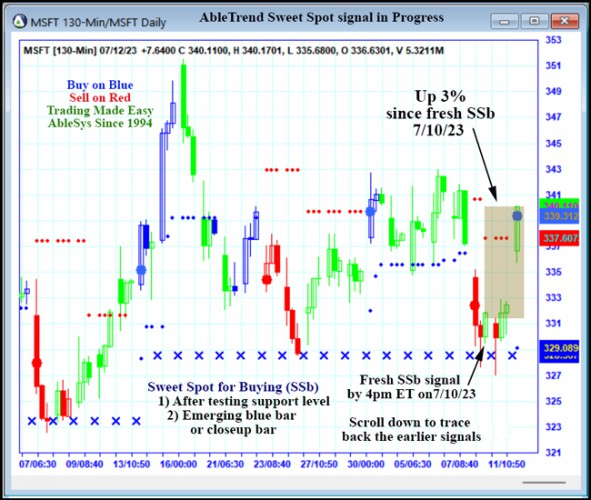 AbleTrend Trading Software MSFT chart