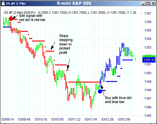 AbleTrend Trading Software ES chart