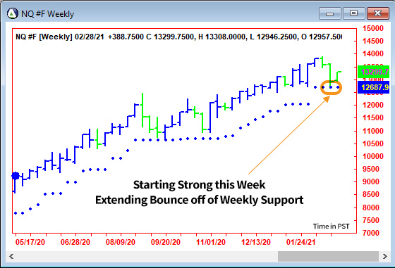 AbleTrend Trading Software NQ chart