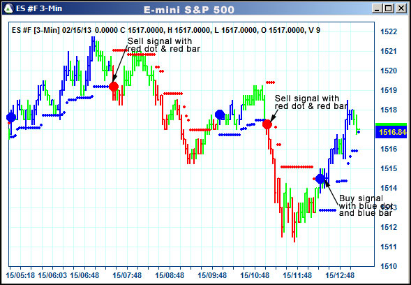 AbleTrend Trading Software ES chart