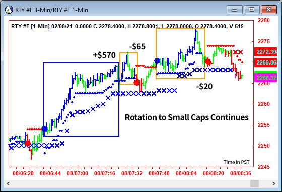 AbleTrend Trading Software RTY chart