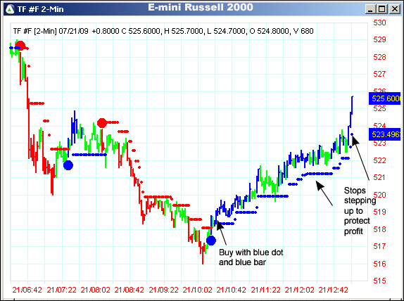 AbleTrend Trading Software TF chart