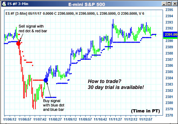 AbleTrend Trading Software ES chart